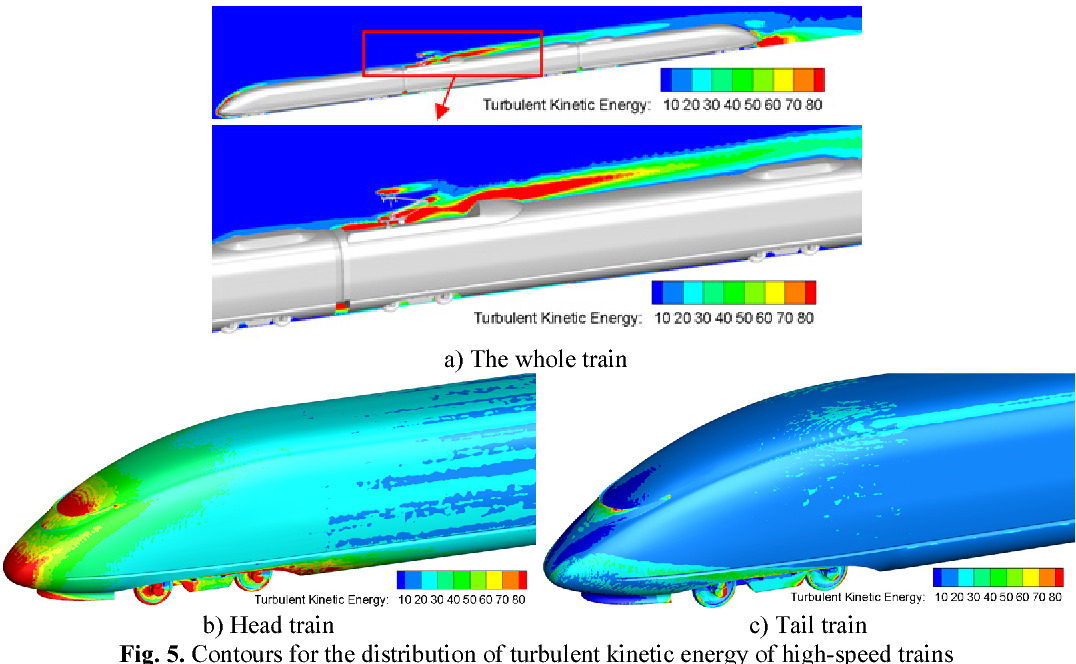 cfd visualization showing turbulent kinetic energy around a high-speed train's head and tail{width=200}